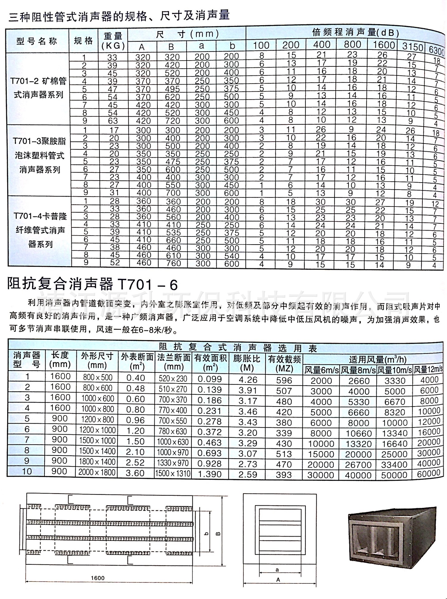 廠家直銷風(fēng)管消聲器復(fù)合式消聲器折板式消聲器片式消聲器靜壓箱