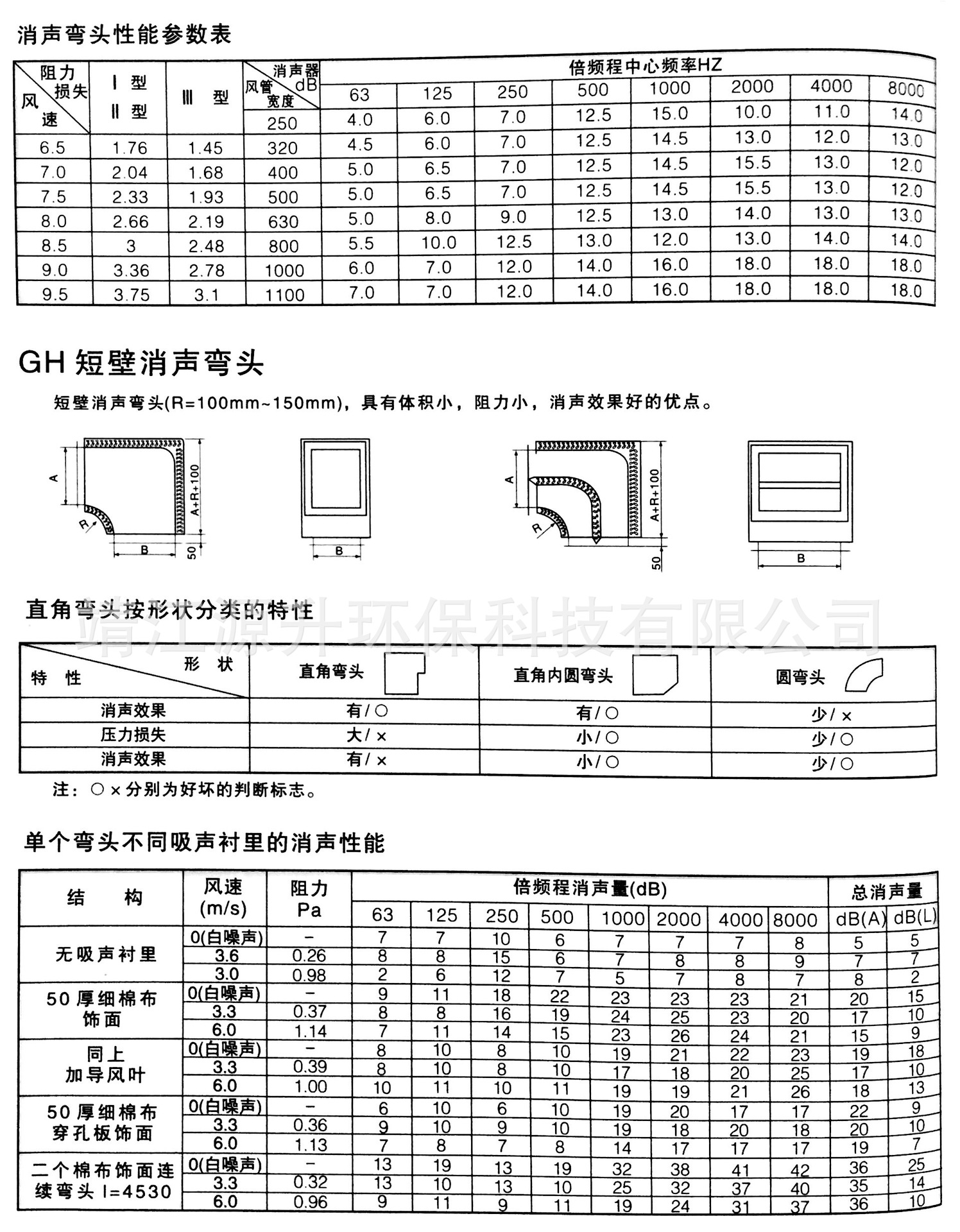 廠家直銷風(fēng)管消聲器復(fù)合式消聲器折板式消聲器片式消聲器靜壓箱