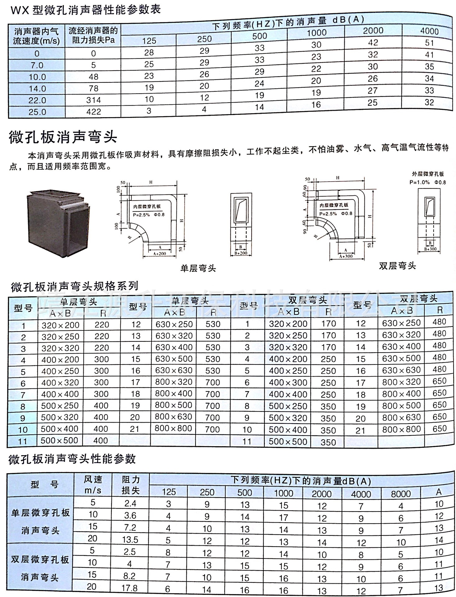 廠家直銷風(fēng)管消聲器復(fù)合式消聲器折板式消聲器片式消聲器靜壓箱