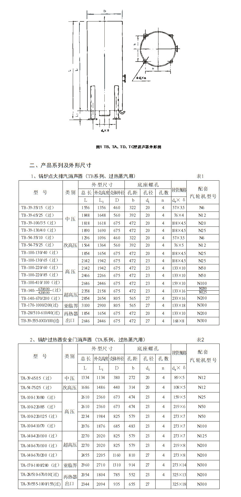 廠家直銷不銹鋼阻抗消音器 風(fēng)管消聲器 排氣排風(fēng)消聲器