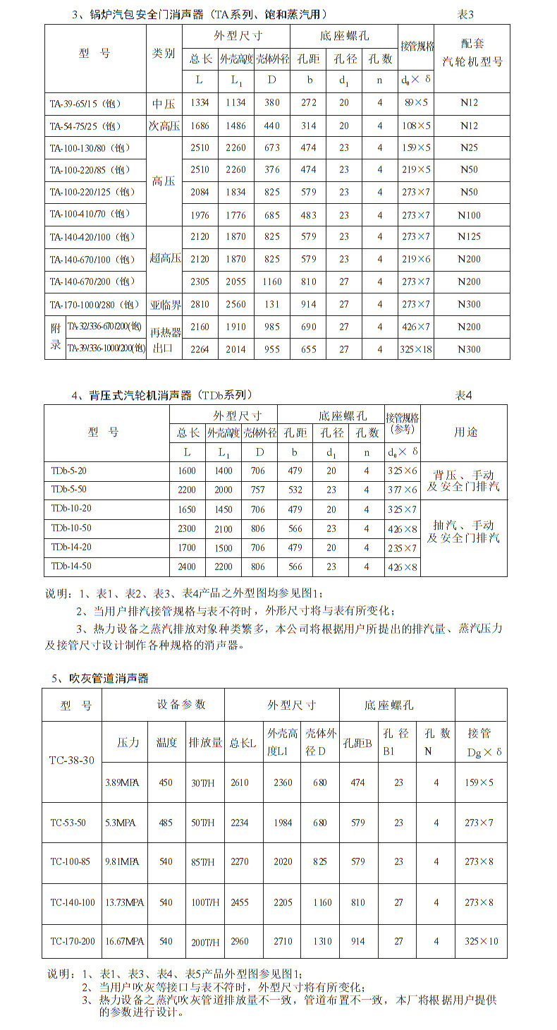 廠家直銷不銹鋼阻抗消音器 風(fēng)管消聲器 排氣排風(fēng)消聲器