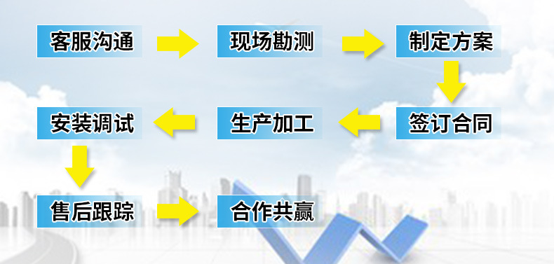 廠家直銷不銹鋼阻抗消音器 風(fēng)管消聲器 排氣排風(fēng)消聲器