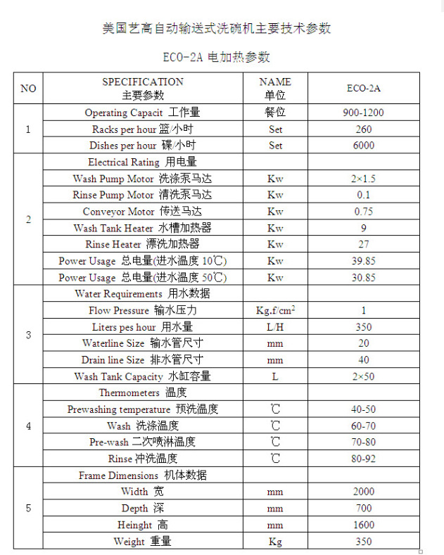 供應ECOLCO美國藝高通道式洗碗機ECO-2A商用廚房食堂專用