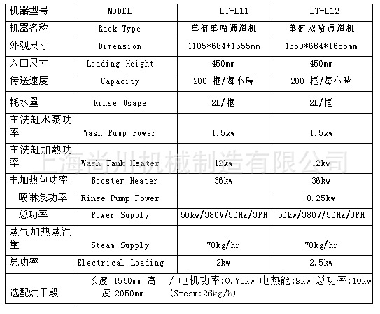 籃筐式洗碗機 通道洗碗機 商用洗碗機 單位洗碗機