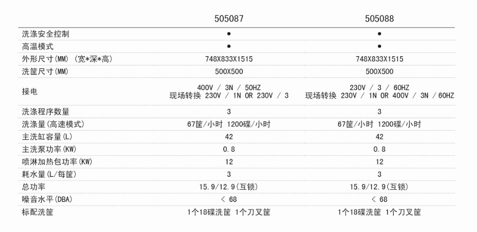 ZANUSSI扎努西揭蓋式洗碗機(jī) 505087/505088