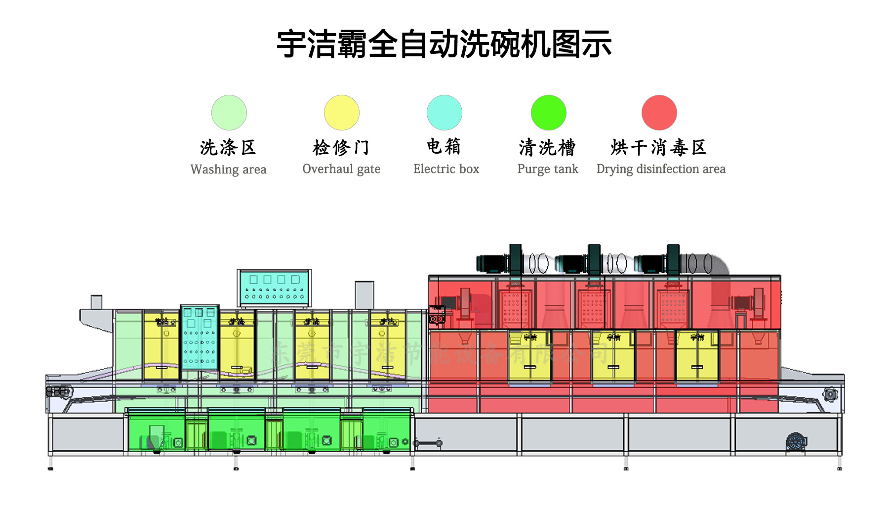 全自動洗碗機圖示。0