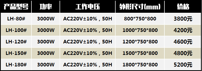 獵鷹洗碗機(jī)商用0.8米超聲波洗碗機(jī)廚房食堂洗碗機(jī)自動刷碗包郵