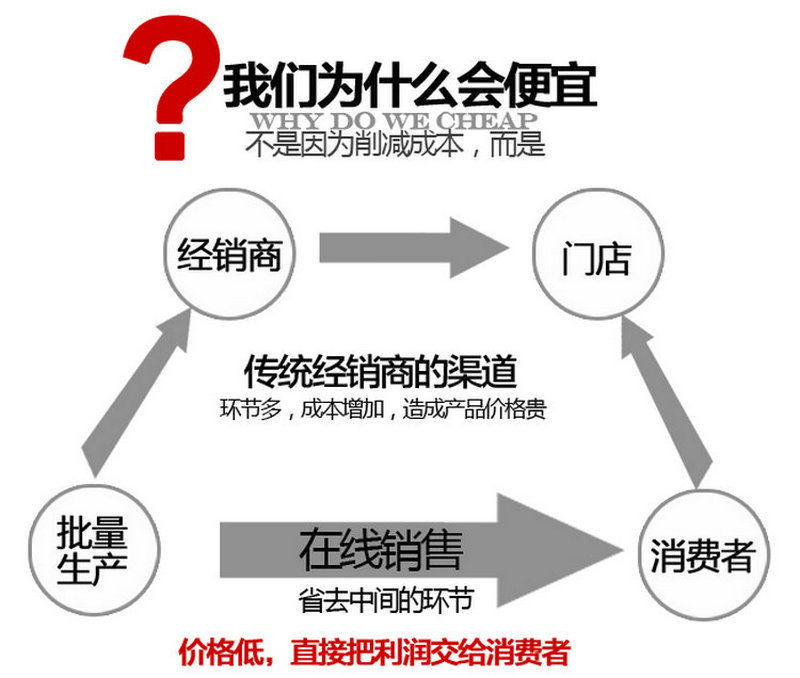 廠家直供定制商用臺下式商用洗碗機 臺下洗杯機價格臺下洗碗機