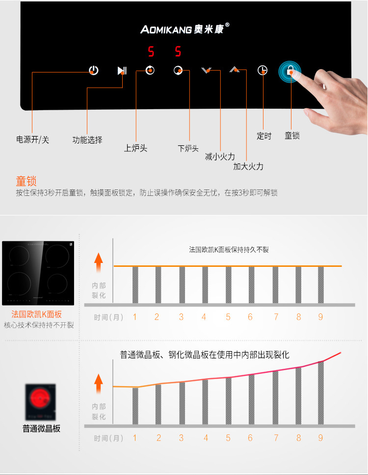 奧米康三頭電磁爐嵌入式家用多頭灶臺式商用大功率煲仔爐非電陶爐