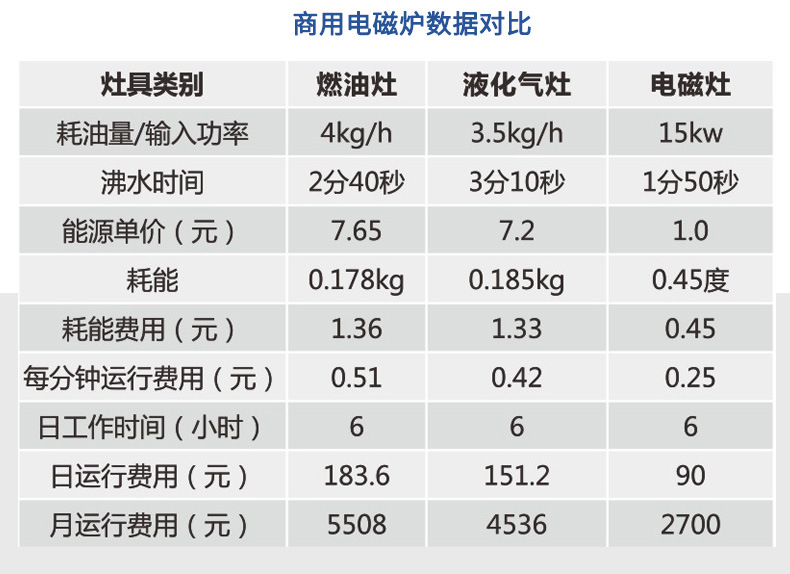 專業供應節能商用電磁大炒爐四頭煲仔爐 電磁單頭大鍋灶 商用