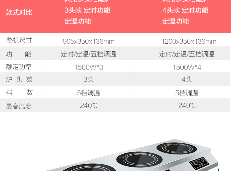 德國逸臣商用大功率電磁爐三頭爐煲仔爐3眼電磁煲仔爐