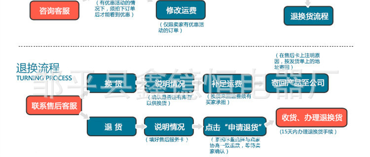 羧甲基纖維素鈉_11_副本