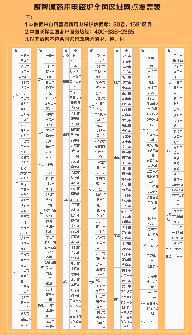 3.5KW節(jié)能商用電磁爐 大功率電磁煲仔爐批發(fā) 廚電六頭電磁煲仔爐