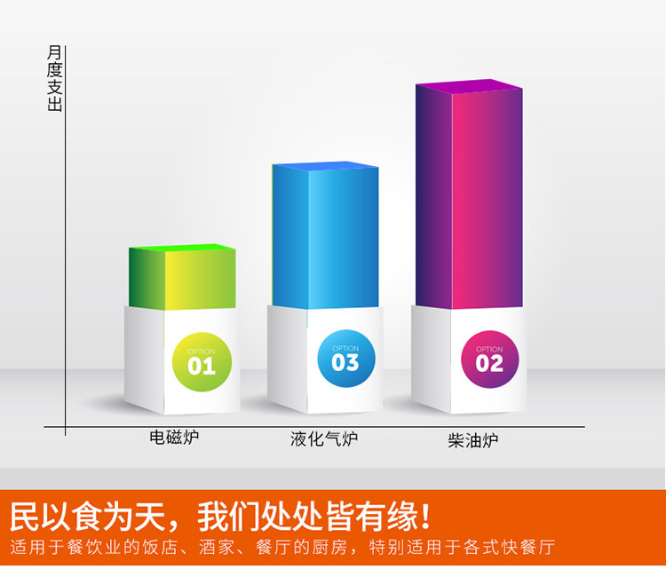 海智達商用電磁爐3000w六頭煲仔爐帶保溫格六眼煲仔爐多頭電磁灶