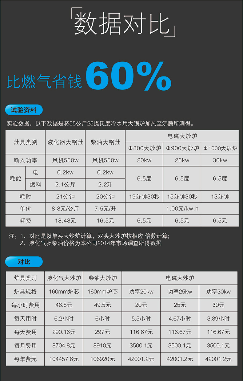 商用電磁單頭單尾小炒爐拋鍋爐15kw大功率電磁灶廠家定制直銷