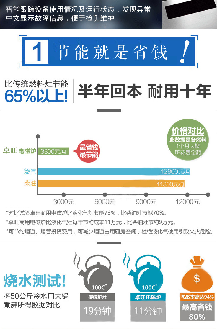 卓旺商用電磁爐小炒爐單頭單尾大功率炒菜爐不銹鋼廚房電磁灶批發(fā)