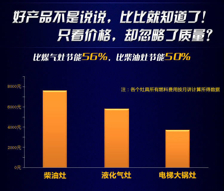 矮仔爐煲湯爐 配加厚湯桶商用大功率電磁爐 15KW節能單頭低湯