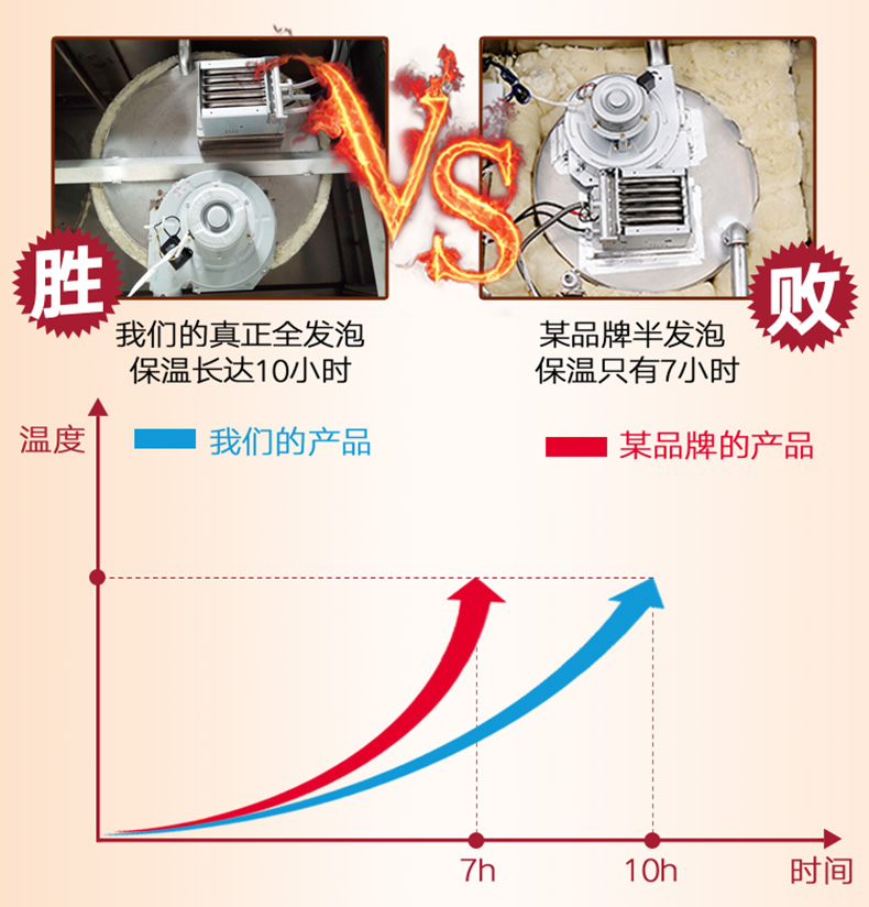 樂創煮面爐商用煮面桶燃氣麻辣燙鍋雙層保溫節能湯面爐單頭湯粉爐