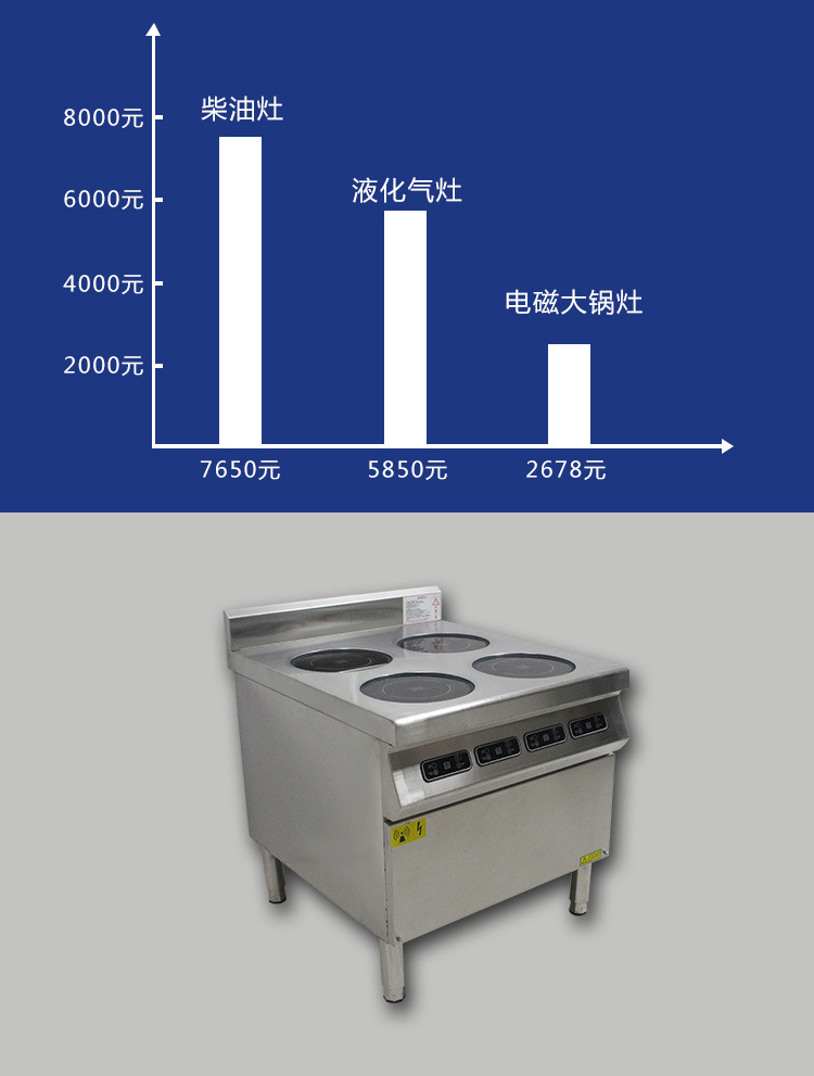 東莞電磁爐智能大功率煲仔爐廚房設備專業供應商用電磁爐生產廠家