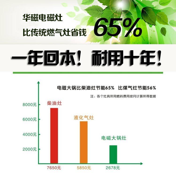 廠家批發大功率商用臺式10kw單炒灶 電磁大鍋灶單灶臺電磁炒灶