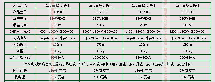 廠家直銷節能環保20KW 600~1000大鍋灶單頭大炒商用電磁爐