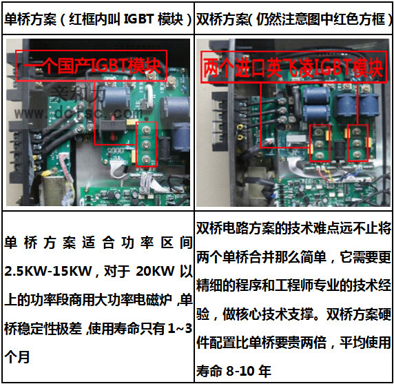 商用單頭電磁大鍋灶QHL-DC20KW