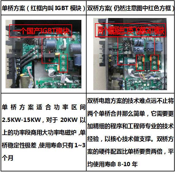 商用電磁大炒爐單眼 單頭電磁大鍋灶 電磁大鍋灶 商用【軍工品質(zhì)