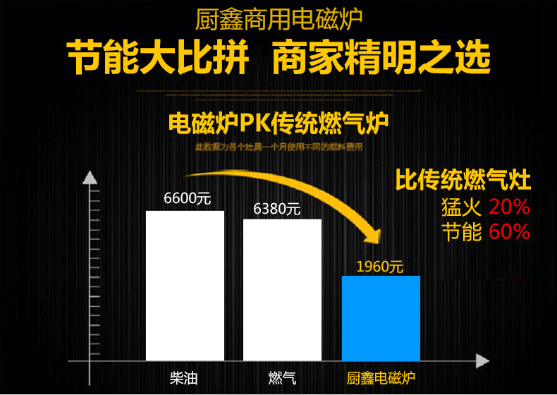 飯店專用廚房設備商用電磁爐大功率雙頭大鍋灶不銹鋼設備廠家直銷