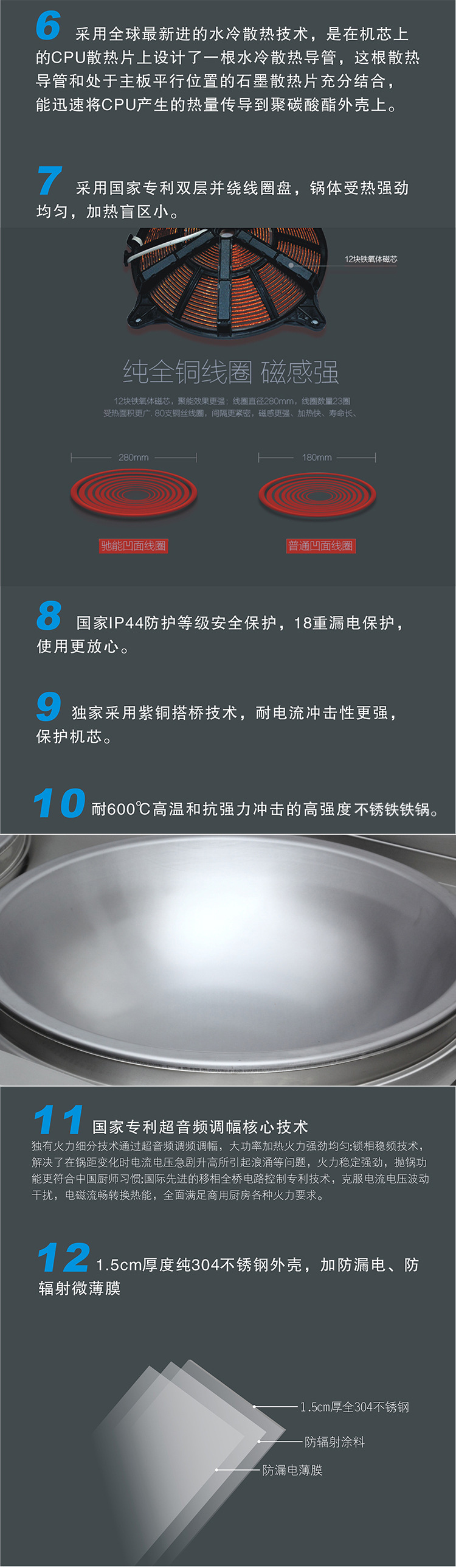 電磁爐商用電磁爐雙頭大型電磁鍋灶食堂飯堂雙眼電炒爐20kw大鍋灶