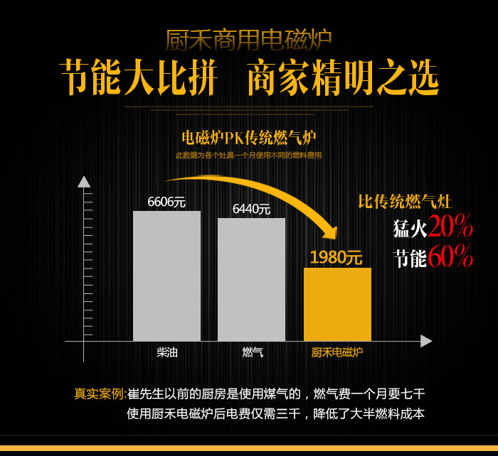 雙頭電磁大炒爐、1000大鍋灶、食堂專(zhuān)用電磁大鍋灶【廠家直銷(xiāo)】