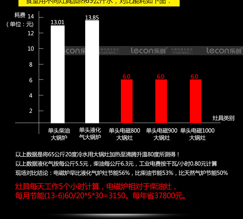 樂創商用電磁爐15kw20kw凹面大功率電磁爐灶30KW食堂電炒大鍋灶