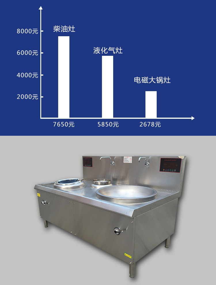 生產廠家電磁爐智能大功率單頭小炒連大炒爐 雙炒單尾炒爐批發