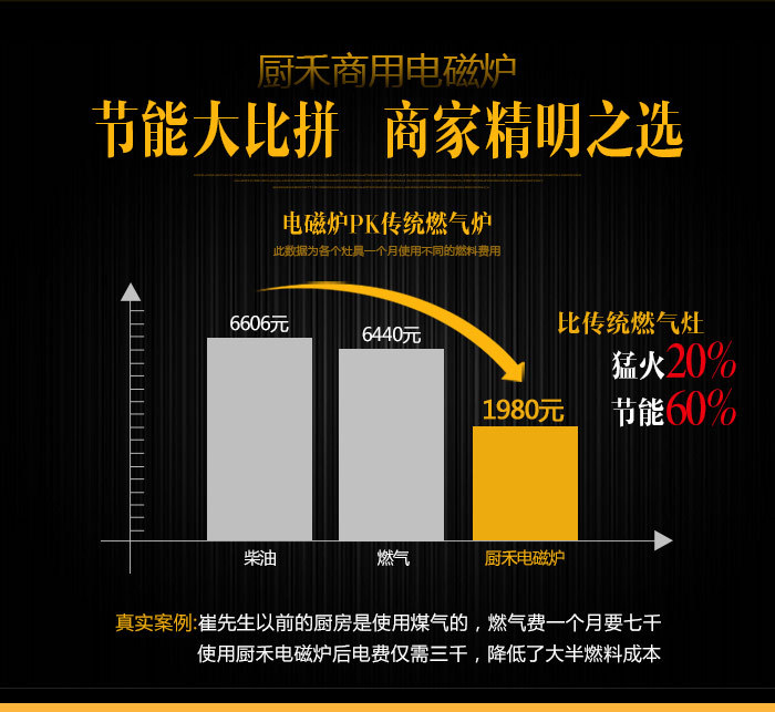 商用電磁爐 單頭單尾小炒爐 12-30KW 餐飲創業設備 電磁雙頭炒爐