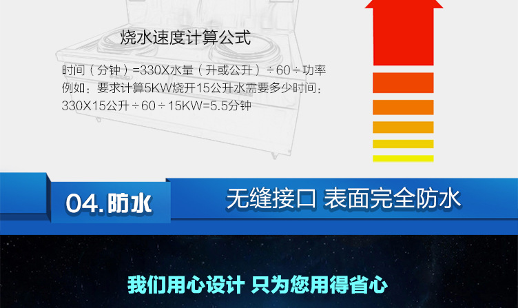 雙頭單尾小炒爐詳情_13