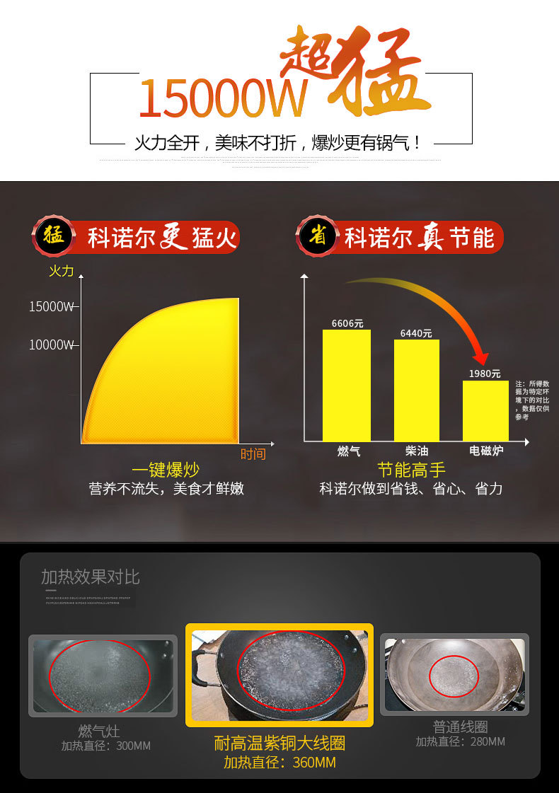 商用電磁爐雙頭單尾15KW小炒爐爆炒爐15000W大功率電炒爐電磁灶