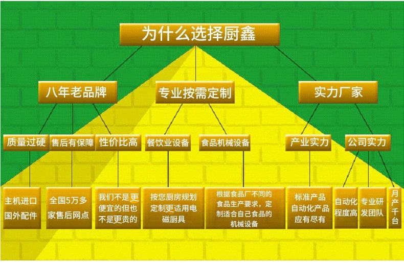 廚房設備餐飲專用電磁小炒爐小炒灶 雙頭單尾小炒爐 雙炒單湯小炒