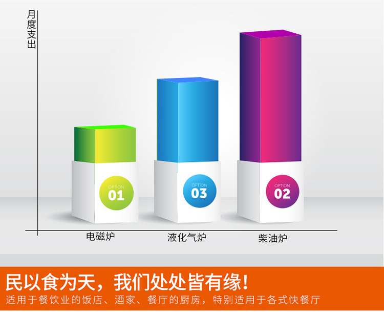 海智達雙頭單尾炒爐8Kw 商用電磁灶8Kw 大功率商用電磁爐8Kw*2