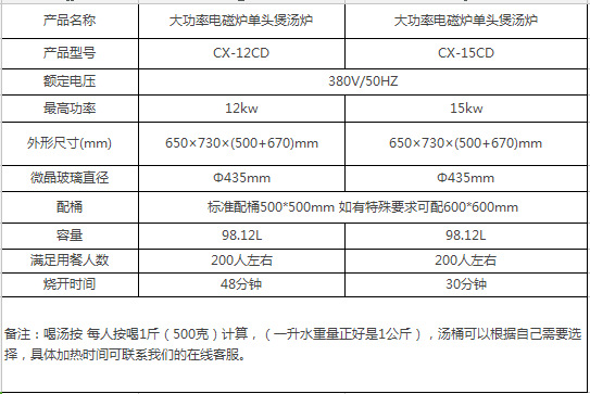 蘇州餐廳專用商用電磁爐單頭矮湯爐大功率不銹鋼廚房設備廠家直銷