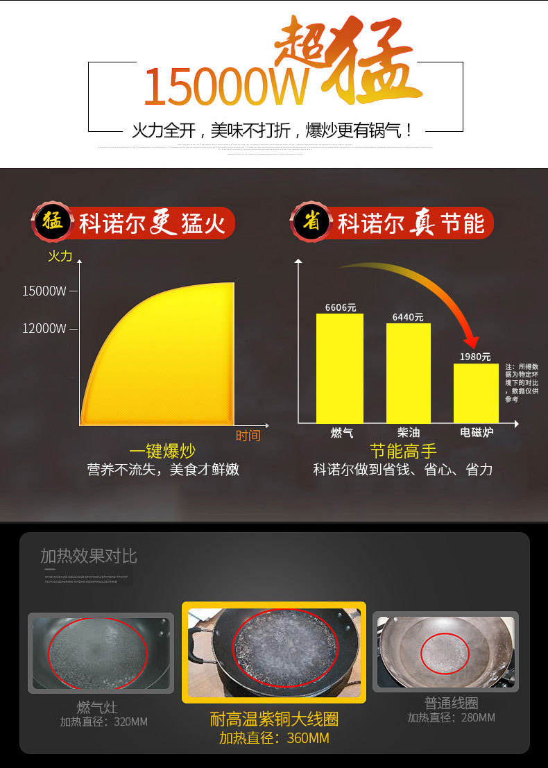 15KW大功率商用電磁爐灶單頭臺式電磁煲湯爐 節能不銹鋼矮湯爐