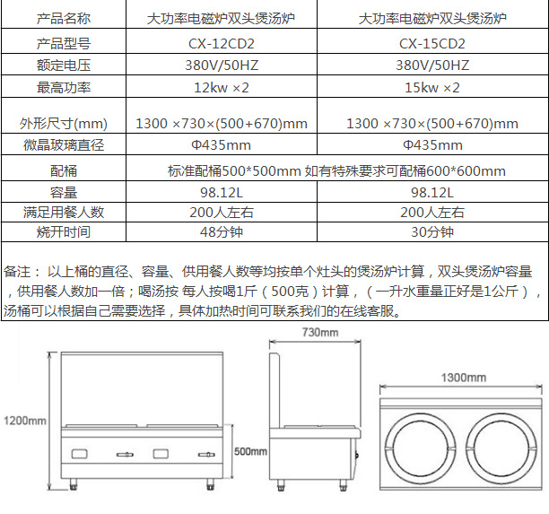 學校.大排檔.酒店廚房設備電磁雙頭矮湯爐廚房設備廚鑫供廠家直銷