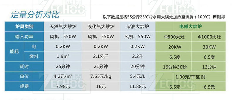 哲克大功率電磁矮湯爐商用單雙頭湯爐立式酒店餐廳