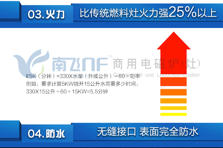 商用電磁爐15kw 低湯爐單頭煲湯爐 灶具電磁爐廠家 特價(jià)聯(lián)保包郵