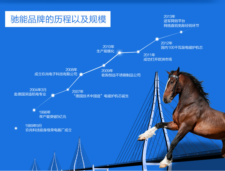 商用電磁爐12KW大功率單眼電磁煲湯爐平面臺式大電磁煲水爐批發價