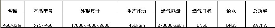 德賽斯不銹鋼廚房炊事中餐快餐設(shè)備全自動米飯生產(chǎn)線批發(fā)