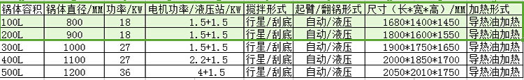 電加熱夾層鍋具 可傾式帶攪拌導熱油夾層鍋 廠家直銷環(huán)保炊事設(shè)備