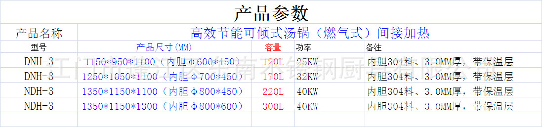 高效可傾式燃?xì)鉁噱?燃?xì)馐脚胗迷O(shè)備 蒸汽夾層鍋