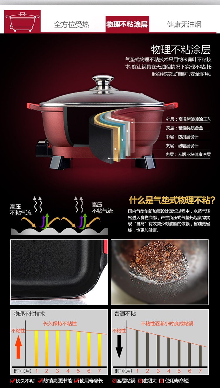 電熱鍋迷你學生電炒鍋四方鍋插電鍋煮鍋