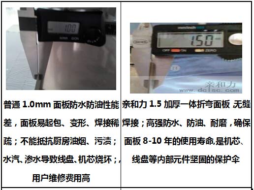 5KW臺式電磁湯爐親和力高配款臺式商用電磁爐5千瓦臺式平爐