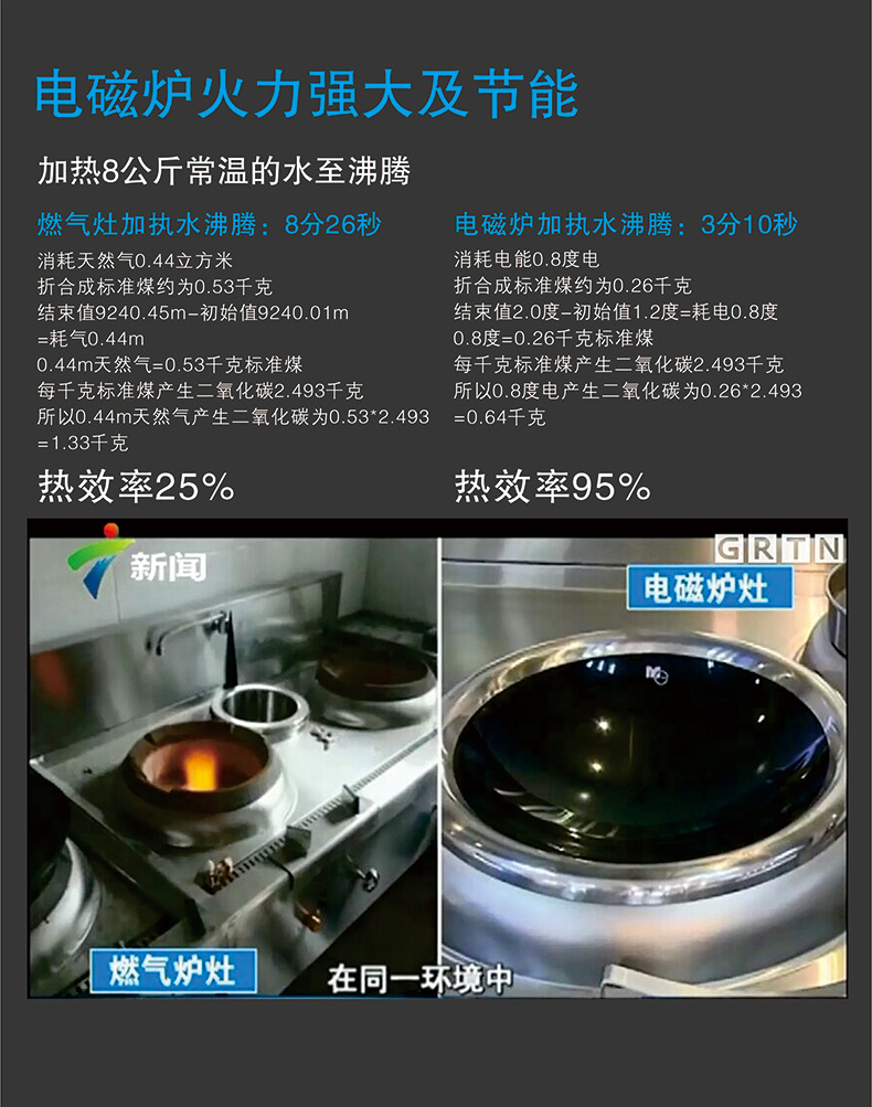 商用電磁爐5000W磁控凹面電磁爐5KW大功率電磁爐臺(tái)式凹爐廠家批發(fā)