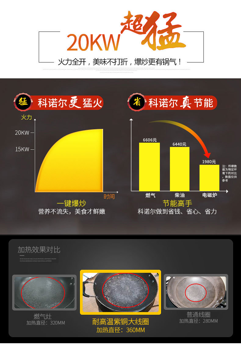 大功率商用電磁爐20KW凹面大炒爐食堂飯堂15千瓦大鍋灶電磁鍋爐